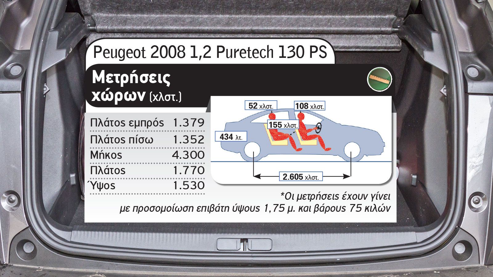Peugeot 2008 Vs Nissan Qashqai