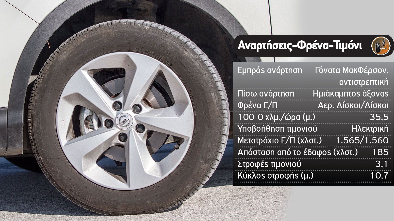 Peugeot 2008 Vs Nissan Qashqai