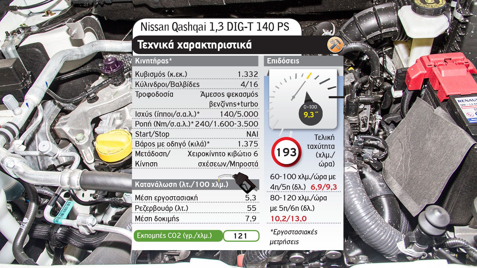 Peugeot 2008 Vs Nissan Qashqai
