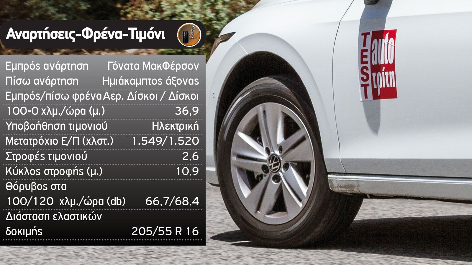 Japan Vs Germany: Honda Civic απέναντι στο VW Golf