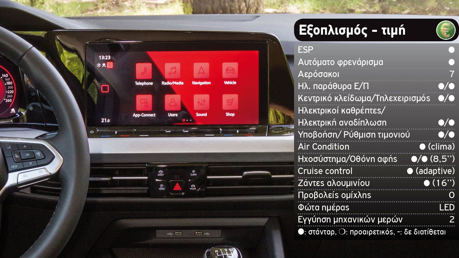 Japan Vs Germany: Honda Civic απέναντι στο VW Golf