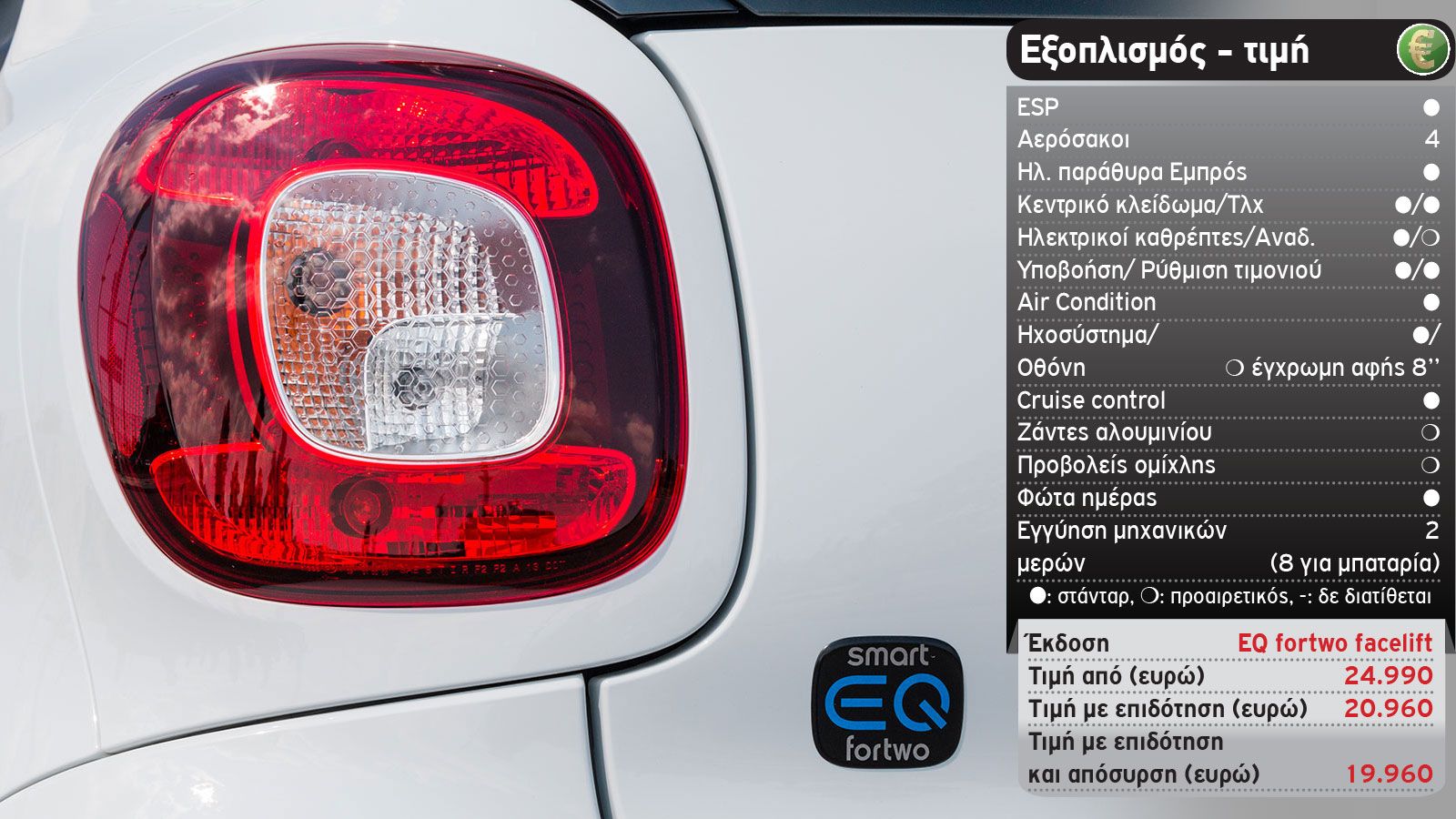 Δοκιμή: smart EQ fortwo 