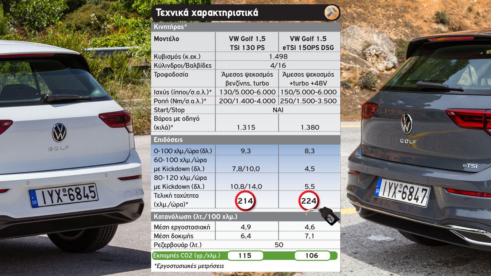Νέο VW Golf με 130 ή 150 ίππους;