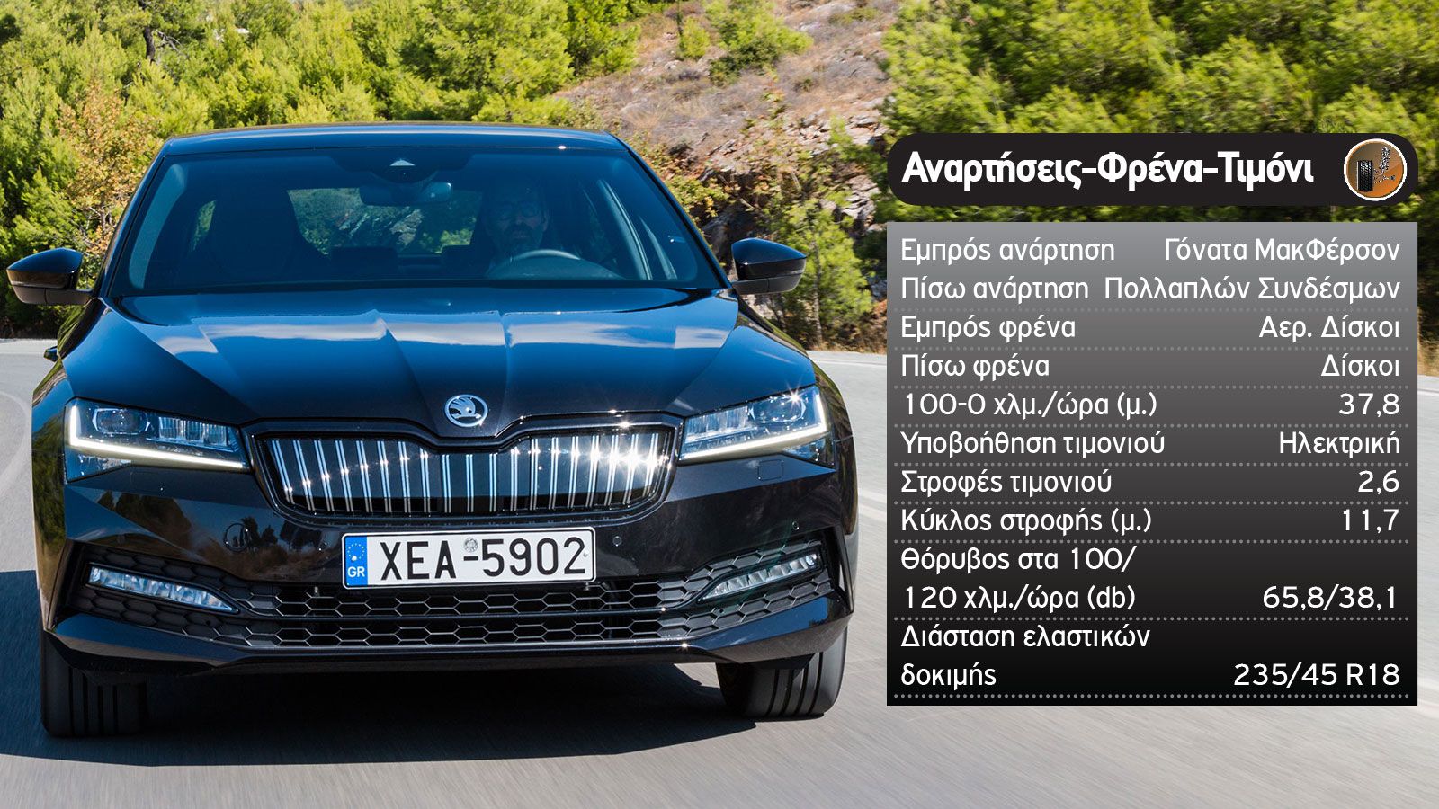 Δοκιμή: Skoda Superb iV 