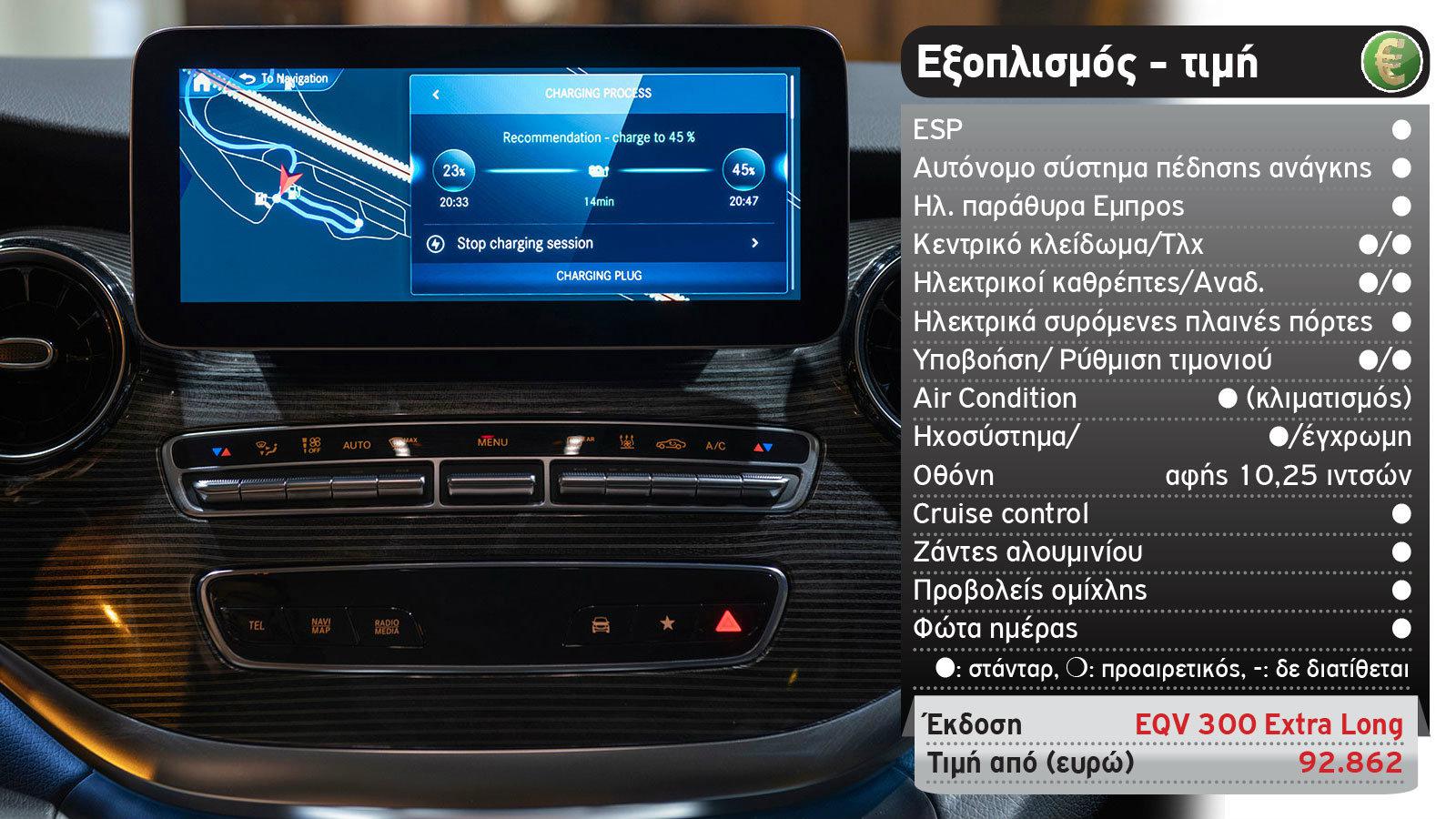 Δοκιμή: Ηλεκτρική Mercedes EQV