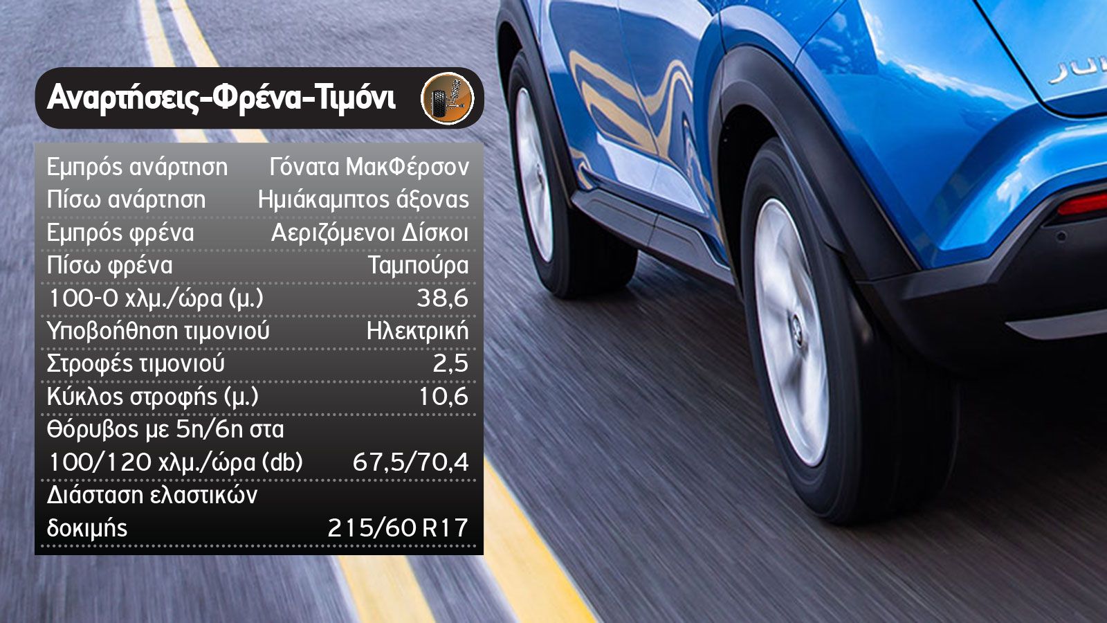 Ποιο Nissan SUV να διαλέξω: Qashqai ή Juke;