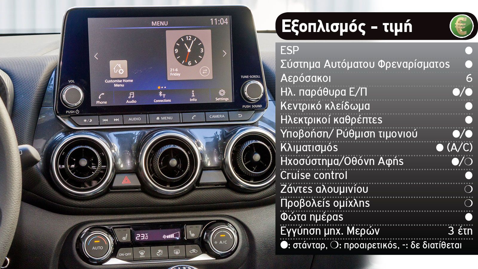 Ποιο Nissan SUV να διαλέξω: Qashqai ή Juke;