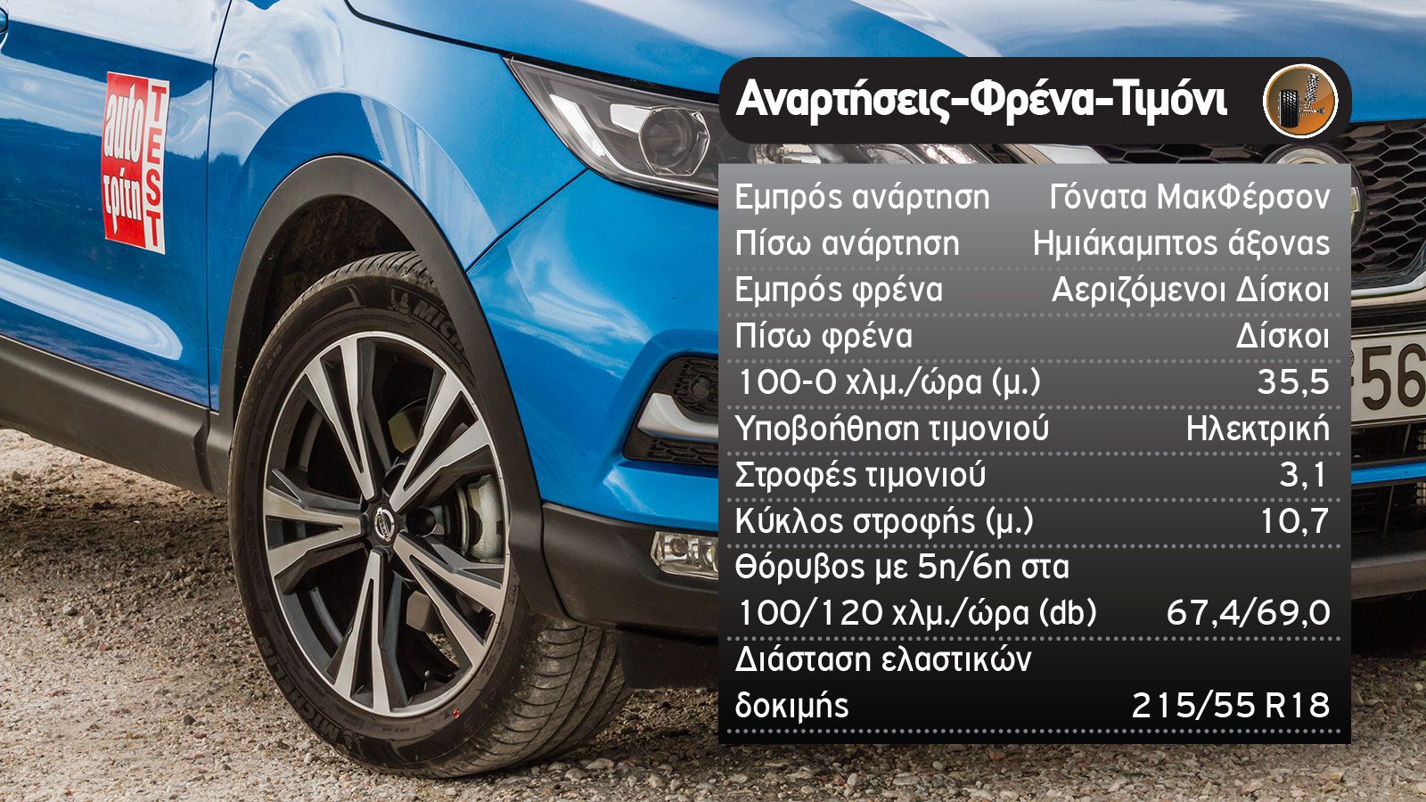 Ποιο Nissan SUV να διαλέξω: Qashqai ή Juke;