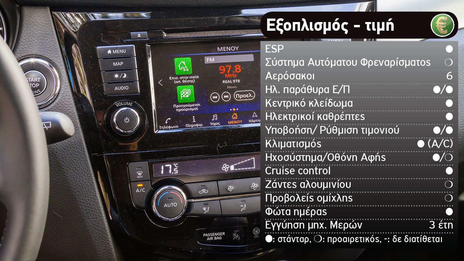 Ποιο Nissan SUV να διαλέξω: Qashqai ή Juke;