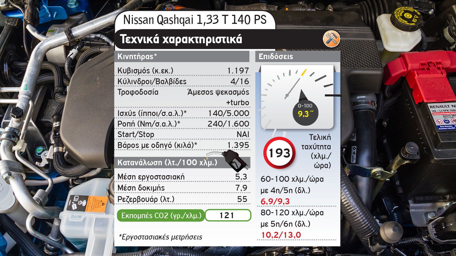 Ποιο Nissan SUV να διαλέξω: Qashqai ή Juke;