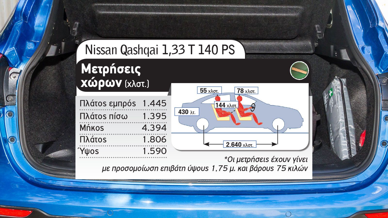 Ποιο Nissan SUV να διαλέξω: Qashqai ή Juke;