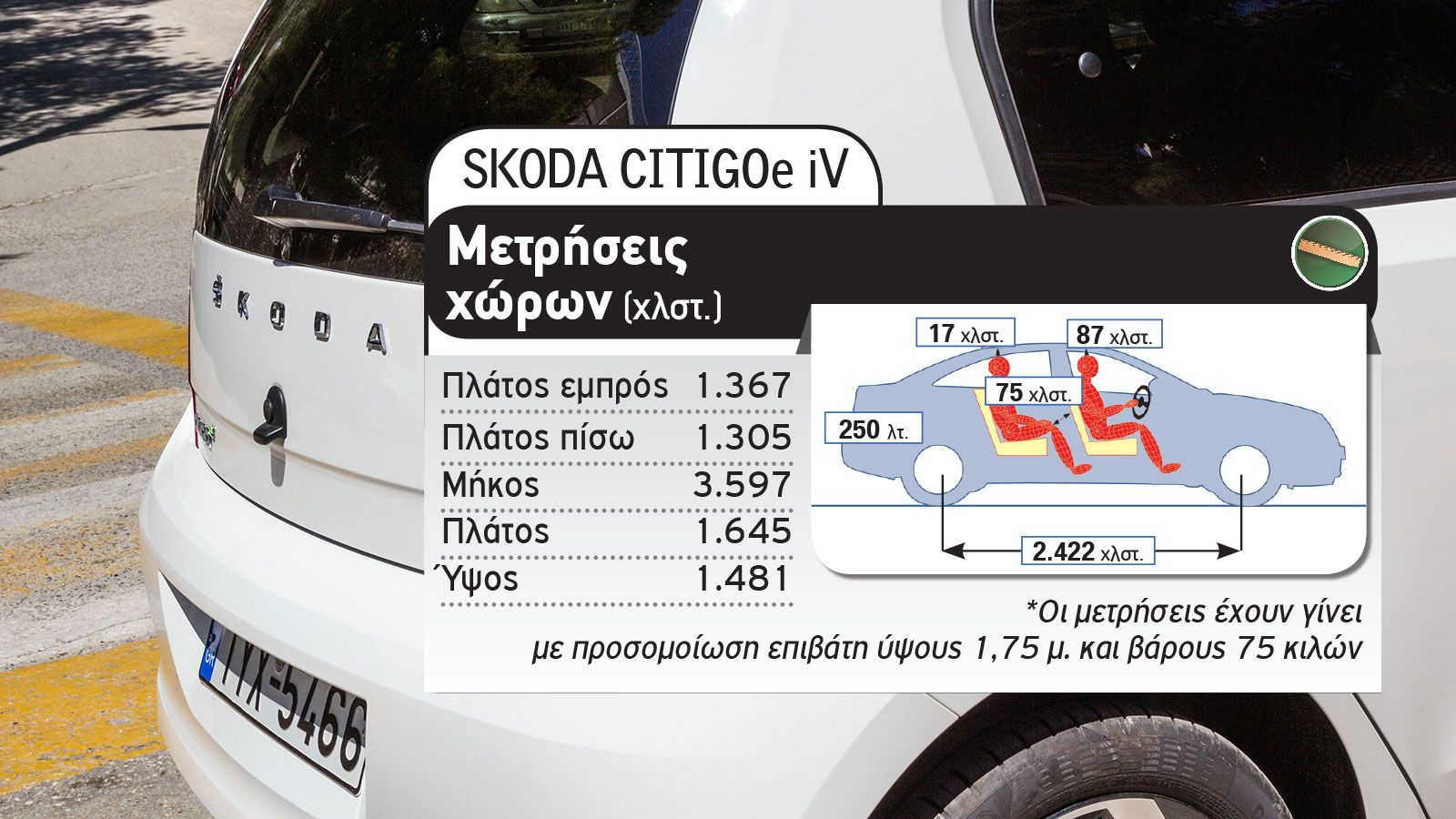 Fiat Panda CNG vs Skoda Citigo e iV