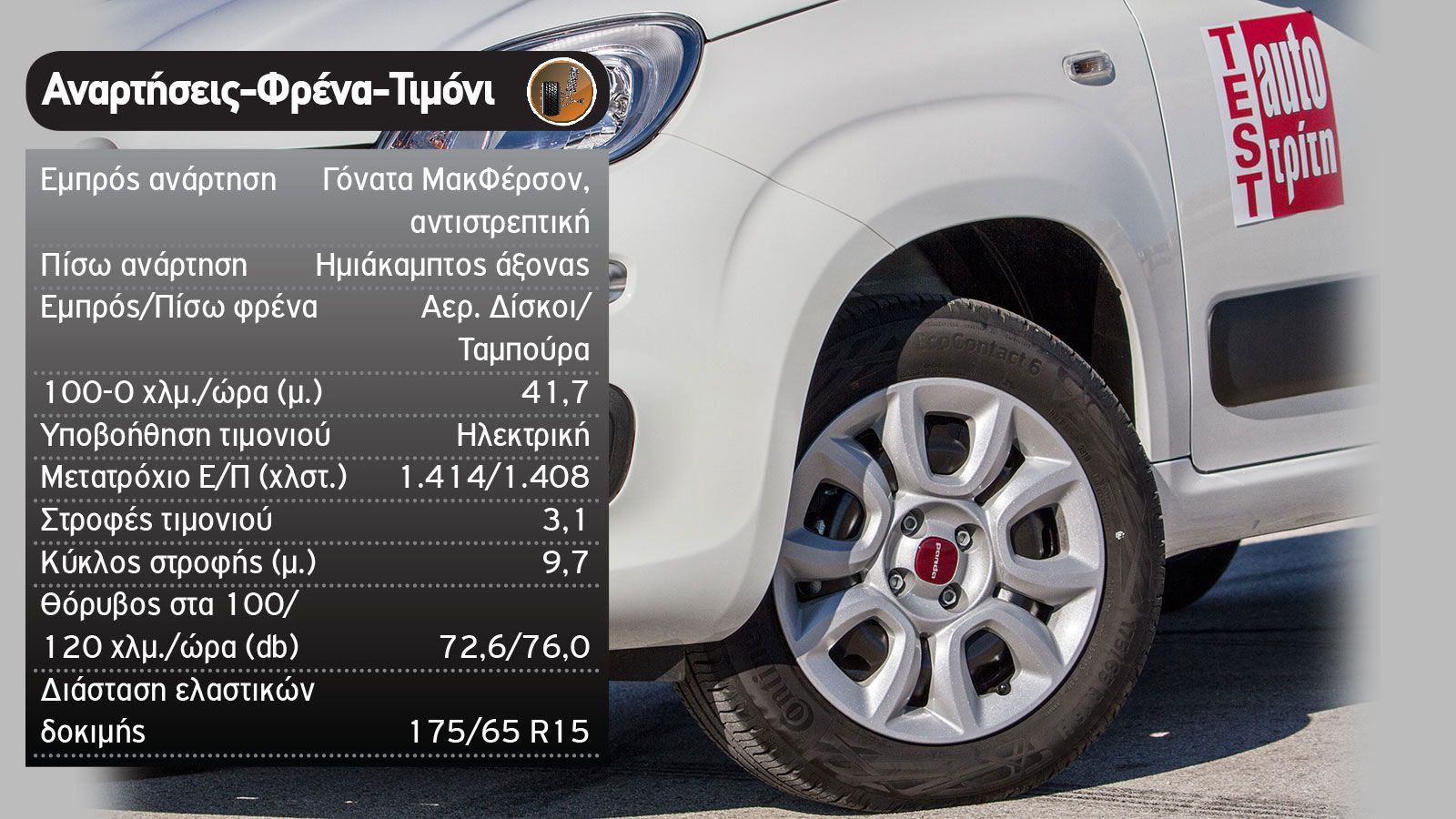 Fiat Panda CNG vs Skoda Citigo e iV