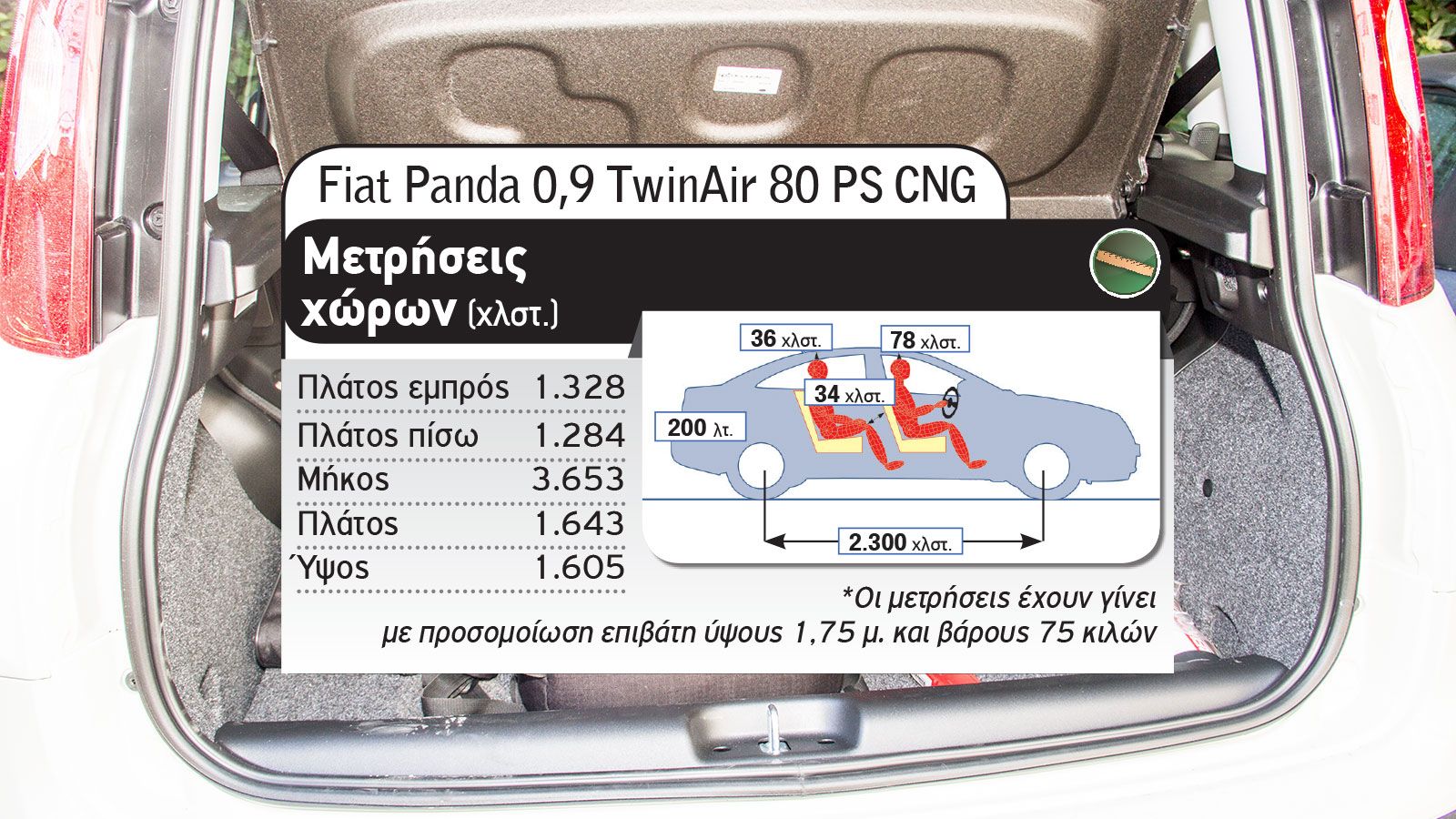 Fiat Panda CNG vs Skoda Citigo e iV
