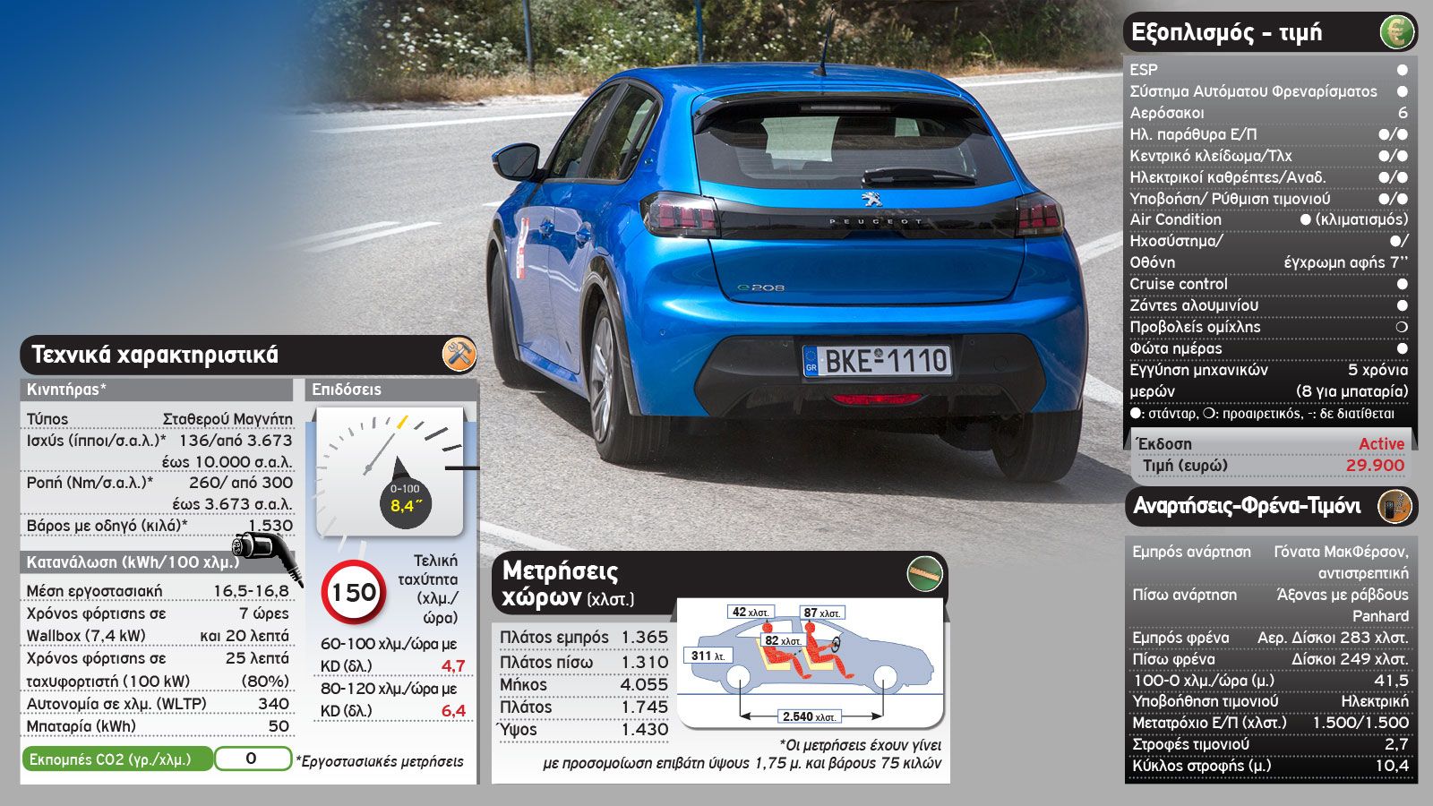 Δοκιμή: Νέο Peugeot e-208