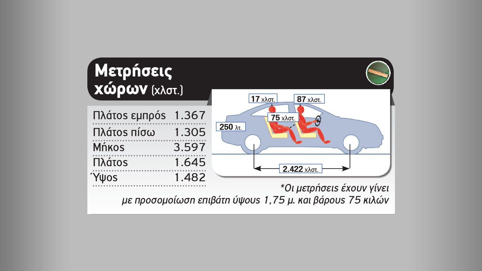 Δοκιμή: Skoda Citigoᵉ iV