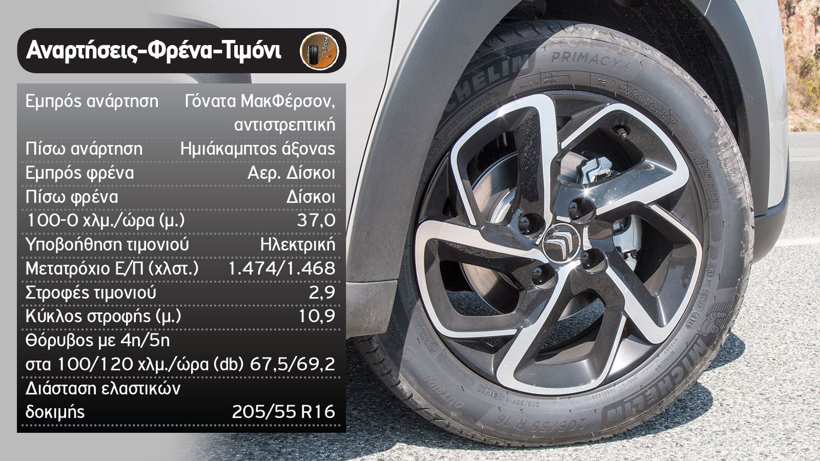 Citroen C3 Vs Opel Corsa στις βασικές diesel εκδόσεις