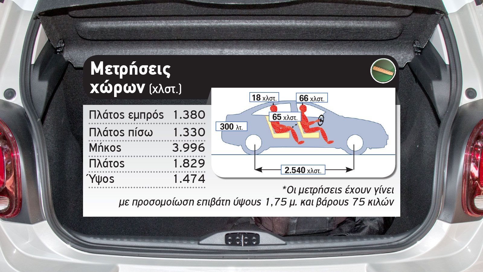 Δοκιμή: Ανανεωμένο Citroen C3