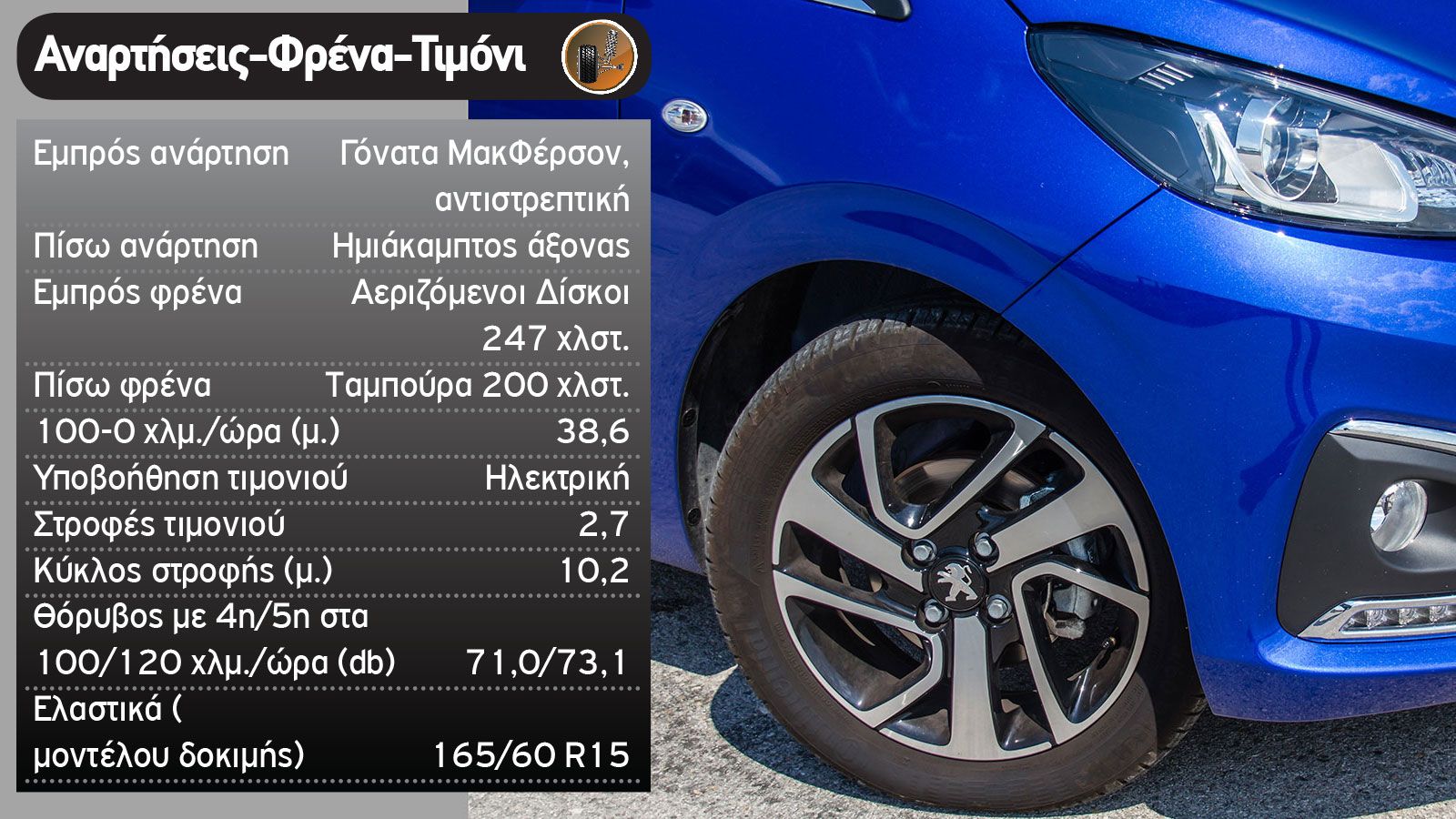 Peugeot 108 Vs Toyota Aygo 