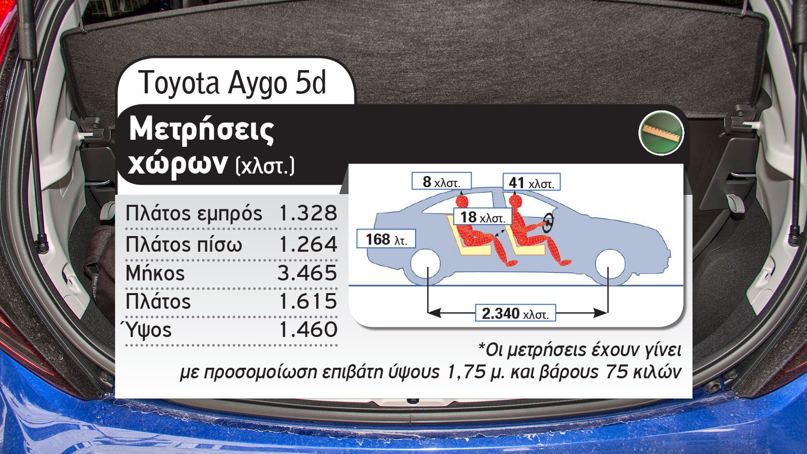 Peugeot 108 Vs Toyota Aygo 