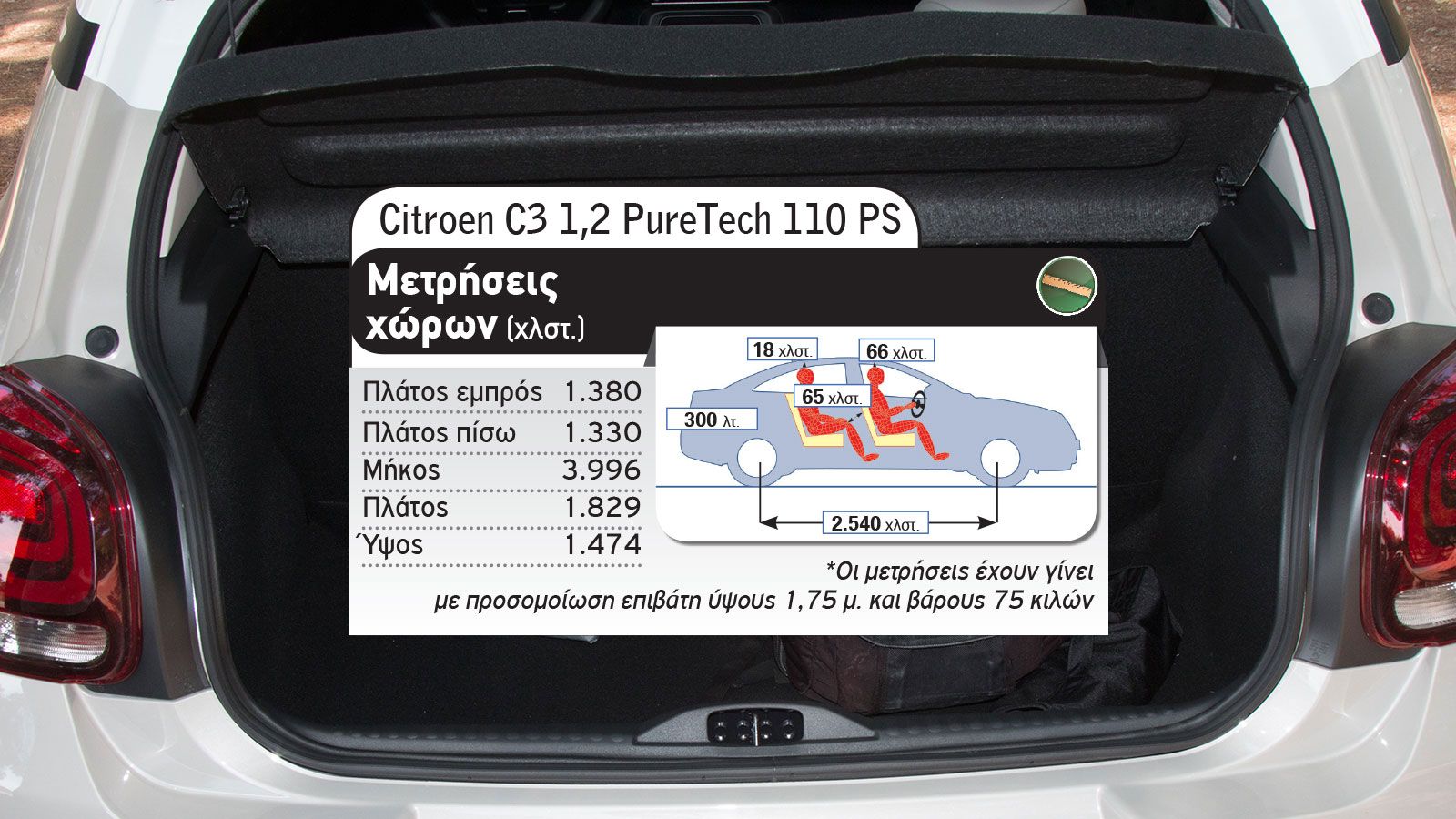 Citroen C3 Vs Opel Corsa στις «βασικές» turbo εκδόσεις