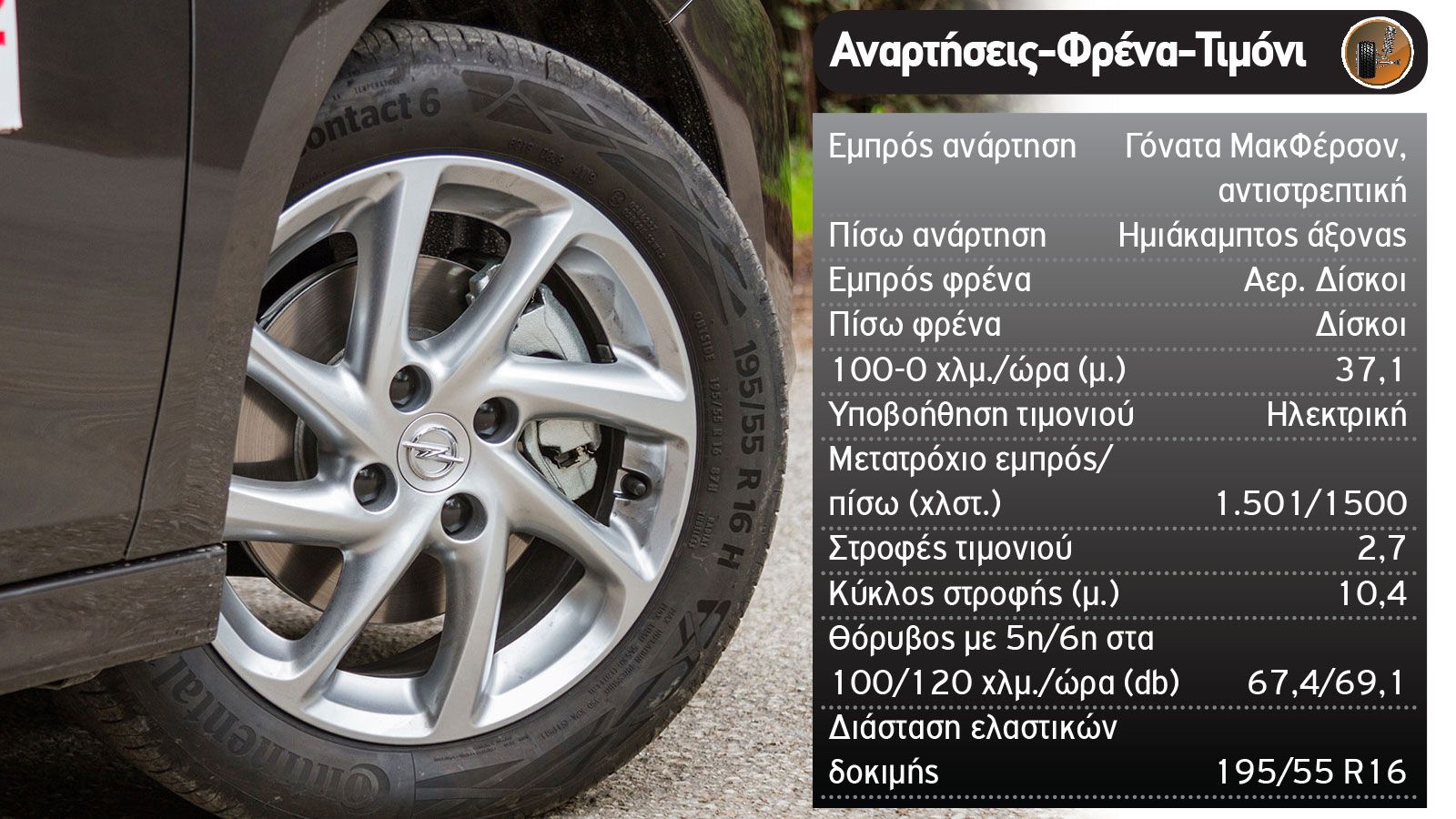 Citroen C3 Vs Opel Corsa στις «βασικές» turbo εκδόσεις