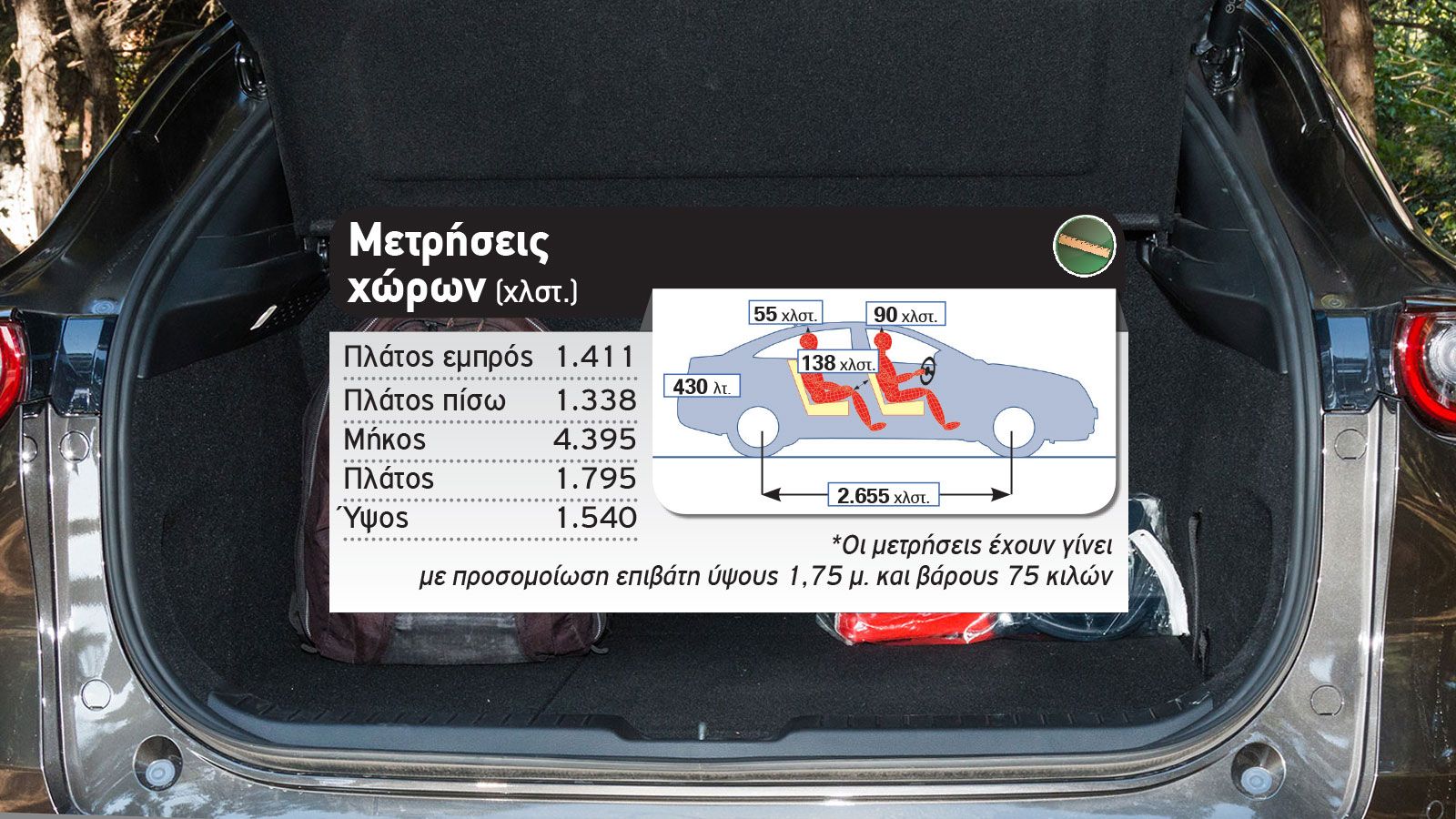 Δοκιμή: Mazda CX-30 Skyactiv-X με 180 PS 