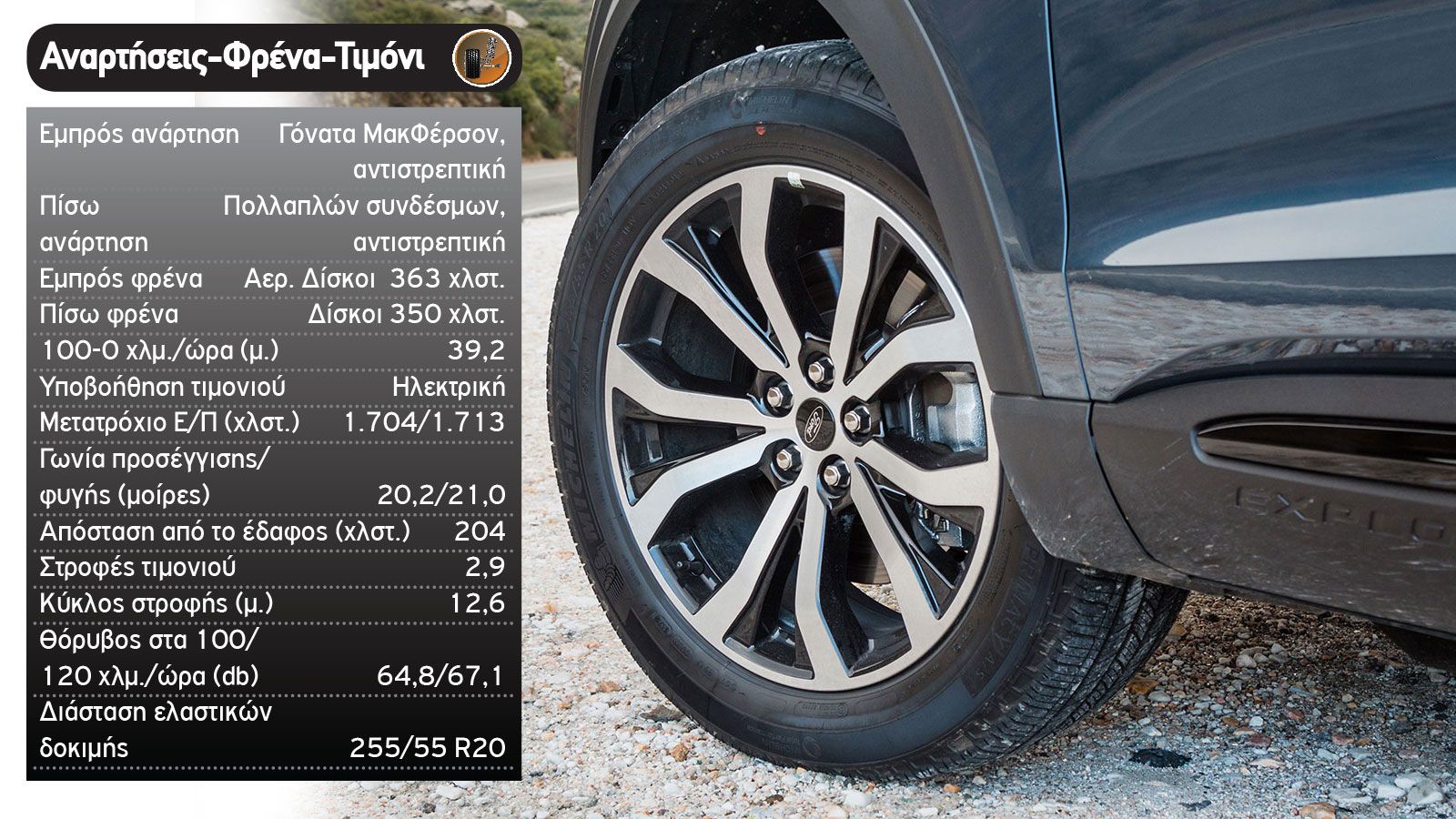 Δοκιμή: Ford Explorer Plug-in