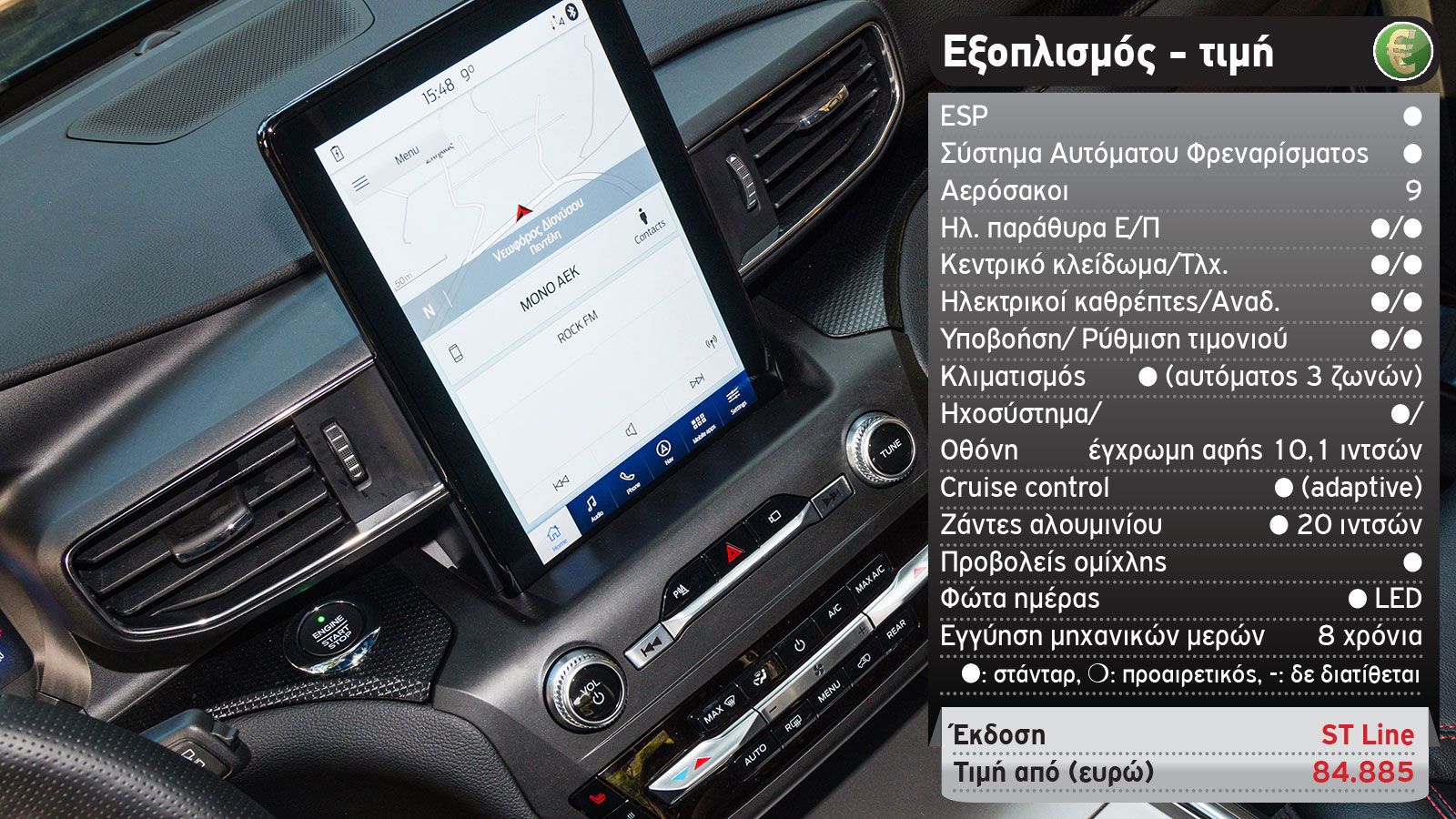 Πρώτη Δοκιμή: Νέο Ford Explorer Plug-In