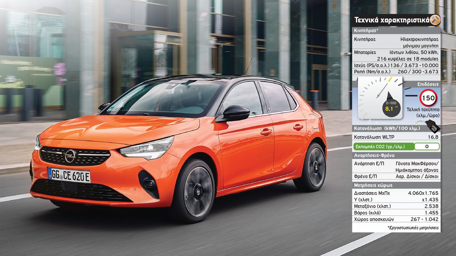 Οδηγούμε: Νέο Opel Corsa-e