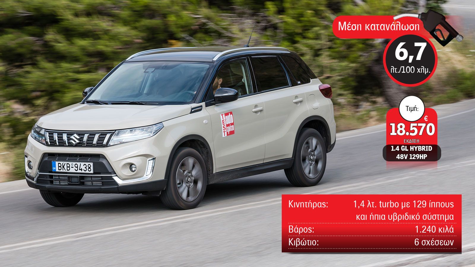 Τα Top 5 Β-SUV βενζίνης σε κατανάλωση