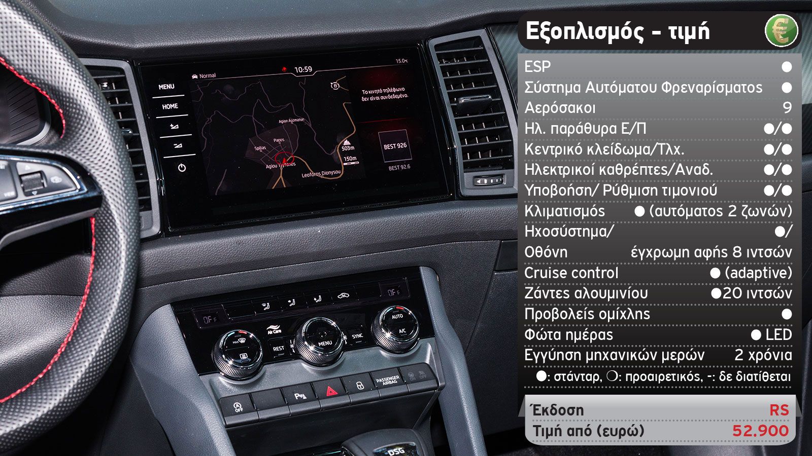 Δοκιμή: Skoda Kodiaq RS 
