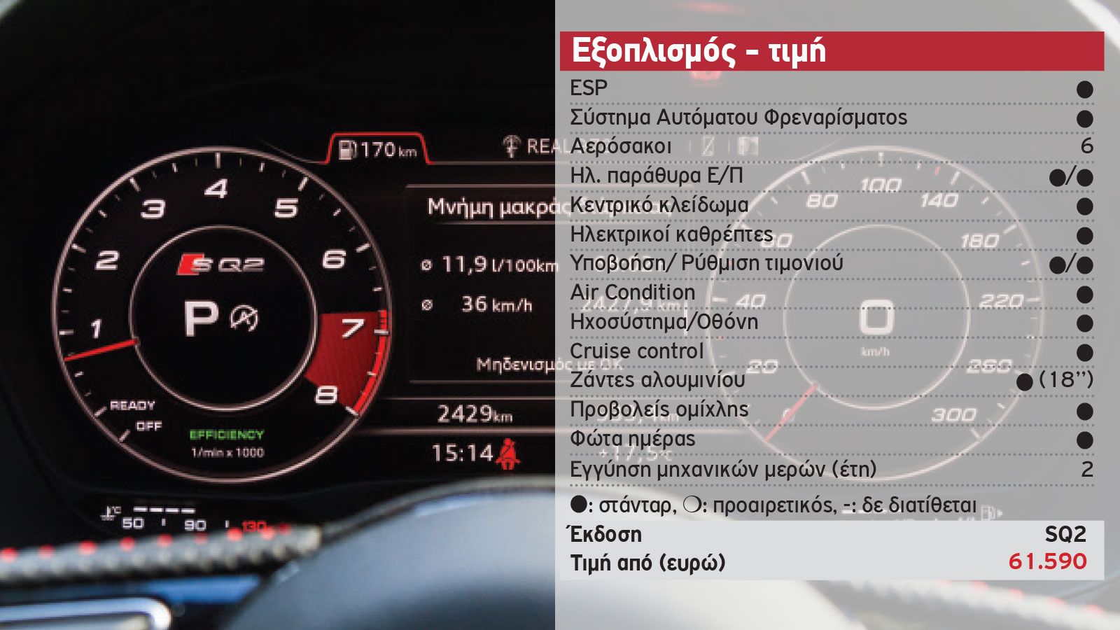 Δοκιμή: Αudi SQ2 με 300 PS