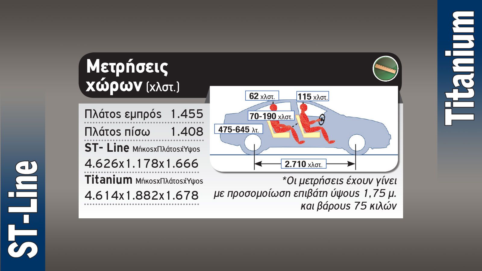 Νέο Ford Kuga: Να το πάρω πιο σπορτίφ ή πιο elegant;