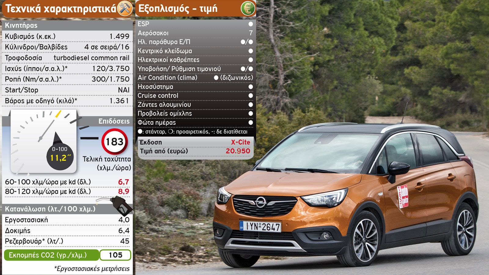 Δοκιμή: Opel Crossland Χ diesel