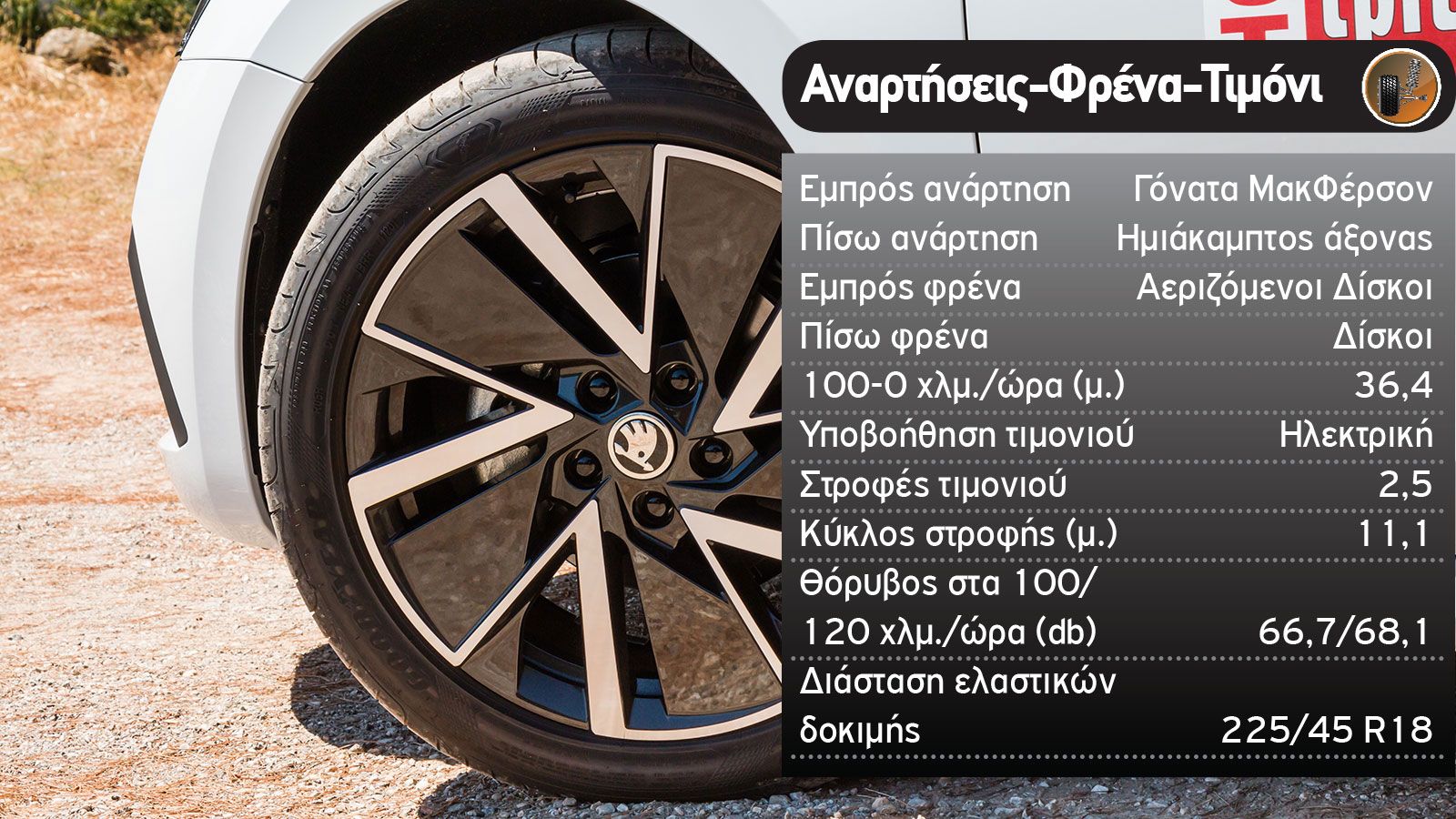 Δοκιμή: Skoda Octavia Gran Coupe