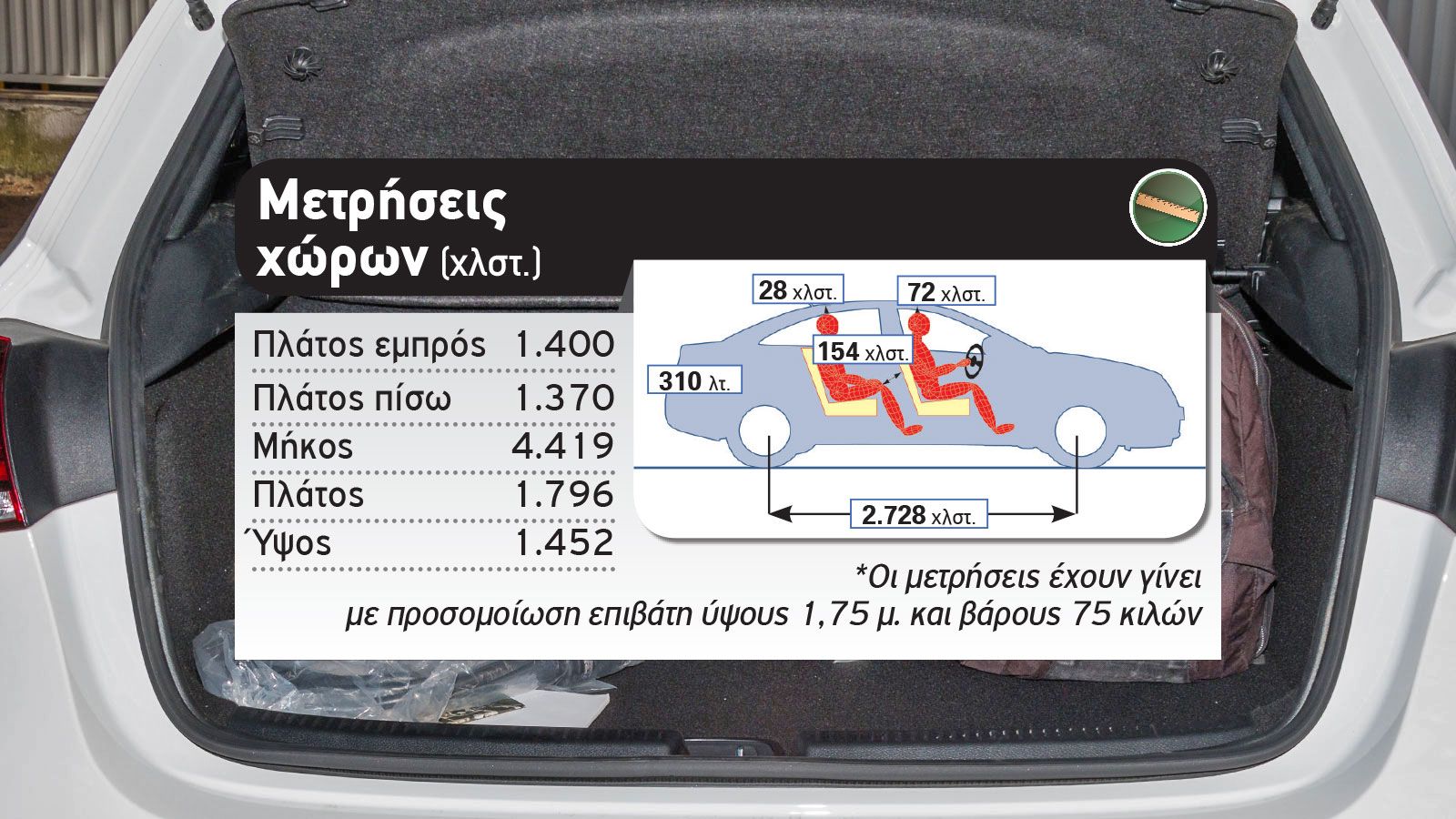Δοκιμή: H Plug-In Mercedes A-Class