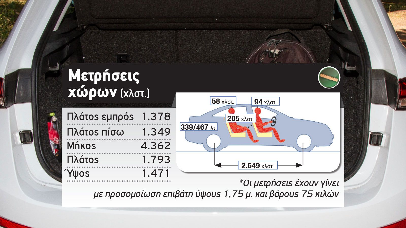 Δοκιμή: Skoda Scala με φυσικό αέριο