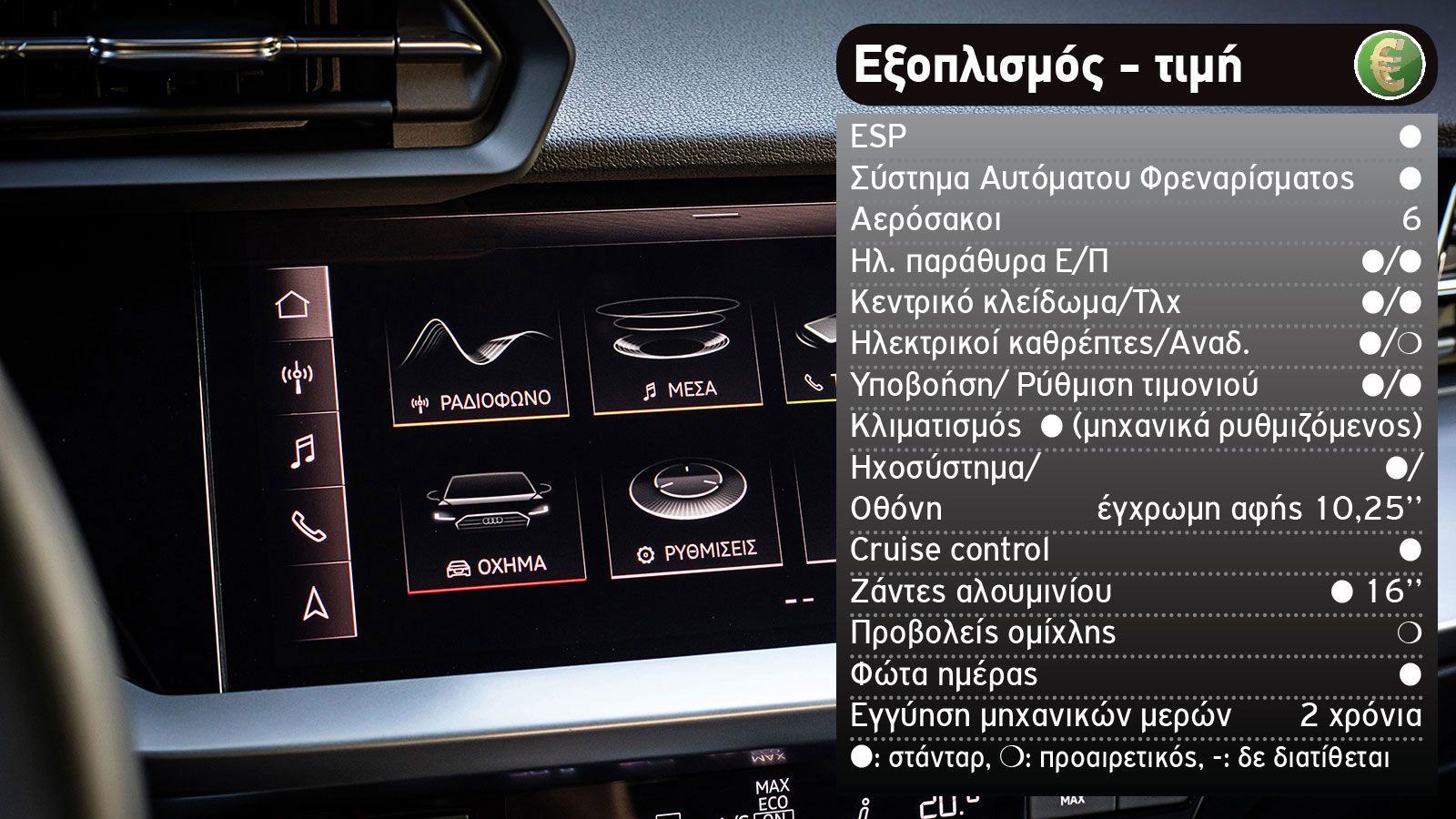 Audi A3 35 Vs Mercedes A 200 