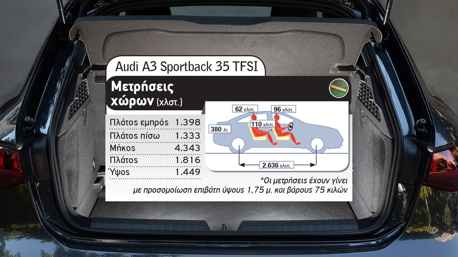 Audi A3 35 Vs Mercedes A 200 
