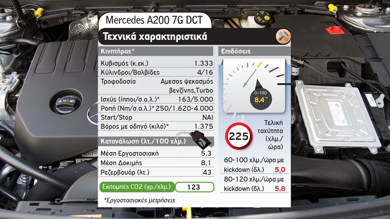 Audi A3 35 Vs Mercedes A 200 