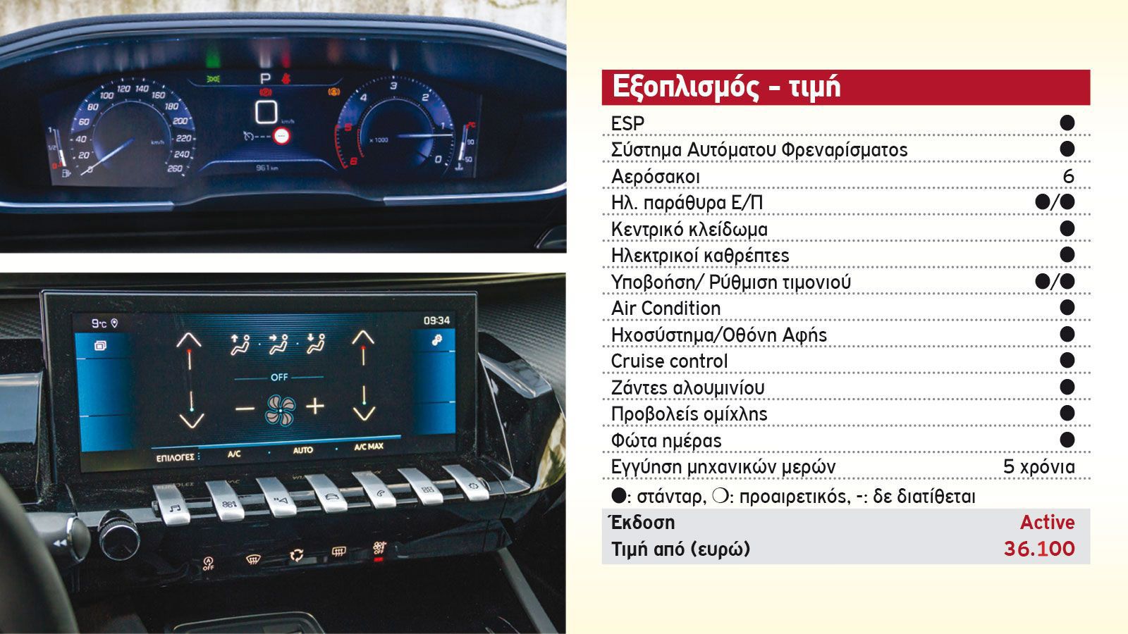 Peugeot 508 VS BMW Σειρά 3