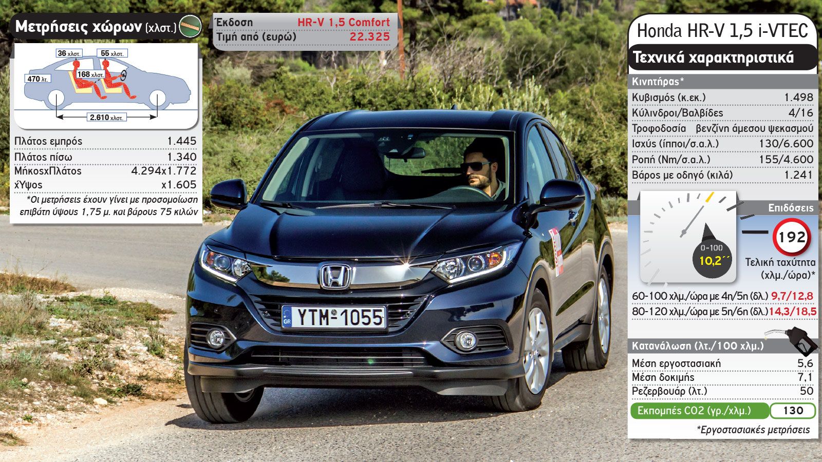 Honda HR-V VS Volkswagen T-Roc