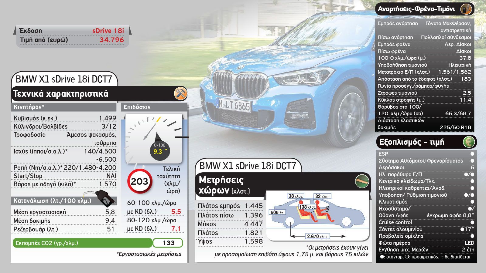 Η νέα Mercedes GLB απέναντι στη BMW X1