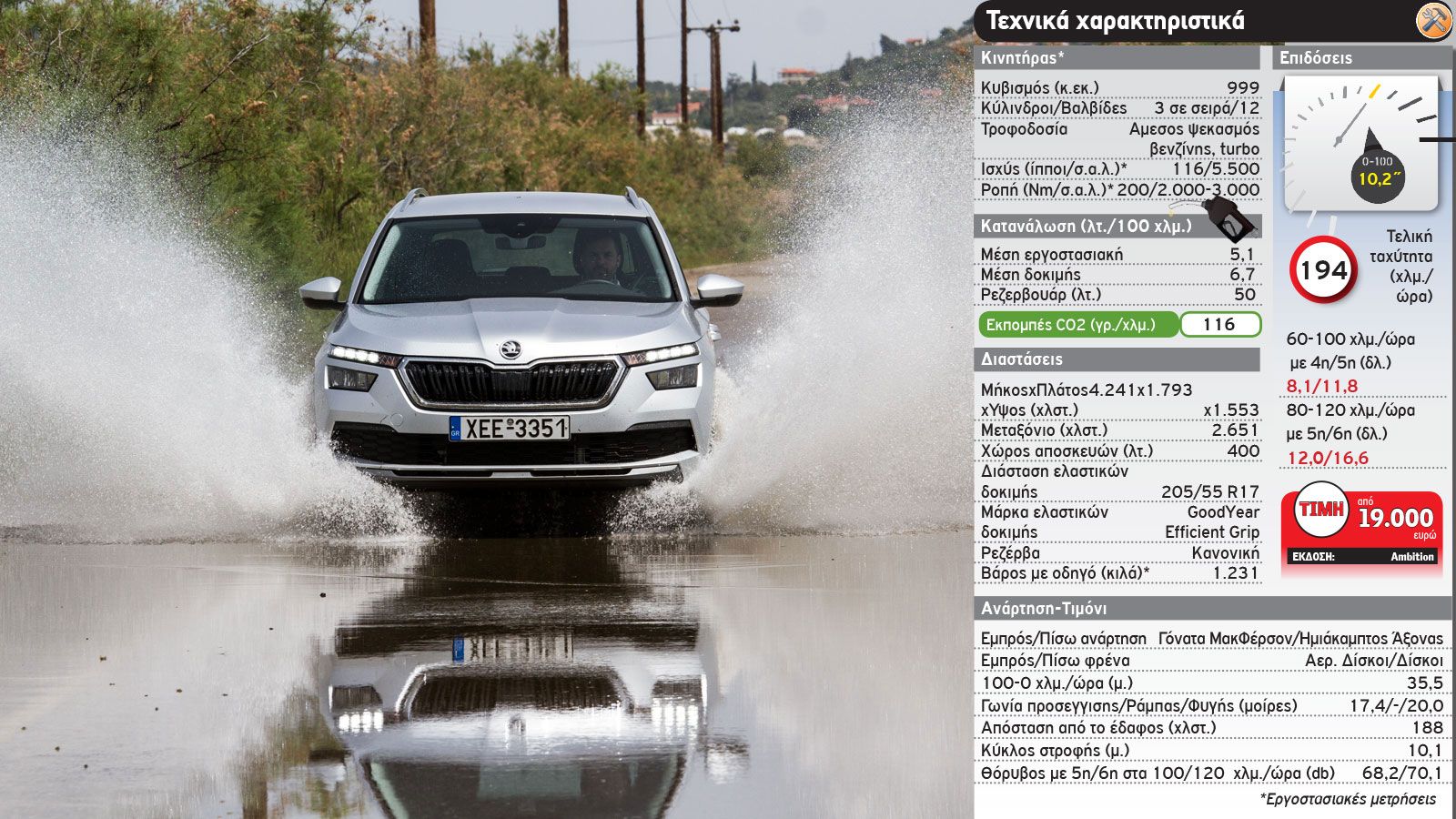 Mega Test: Με 10 B-SUV σε άσφαλτο και χώμα (+video)