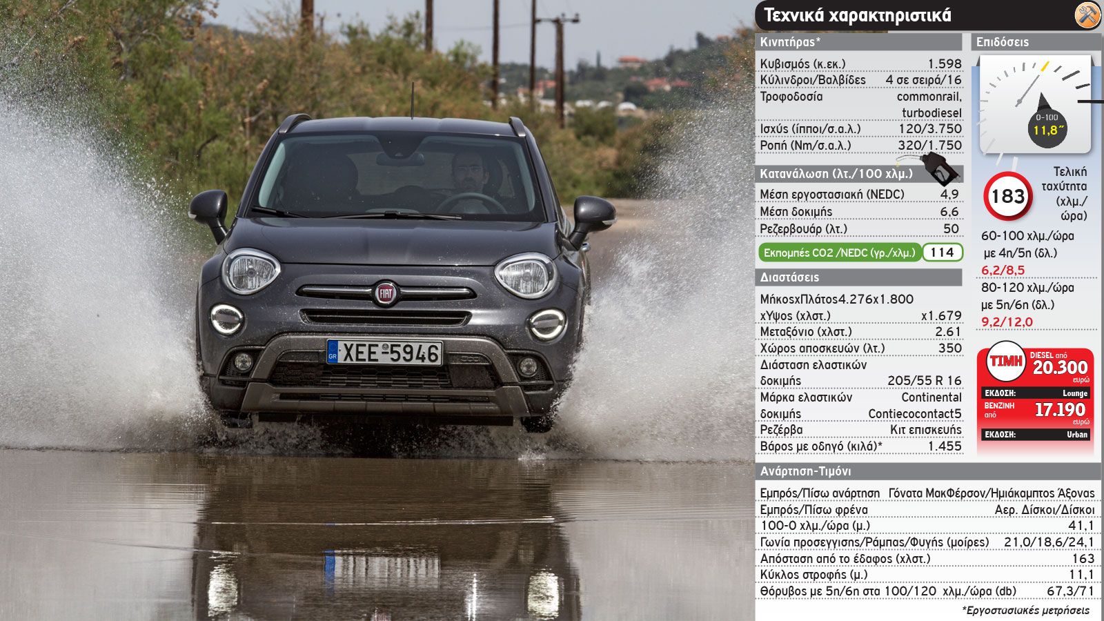 Mega Test: Με 10 B-SUV σε άσφαλτο και χώμα (+video)