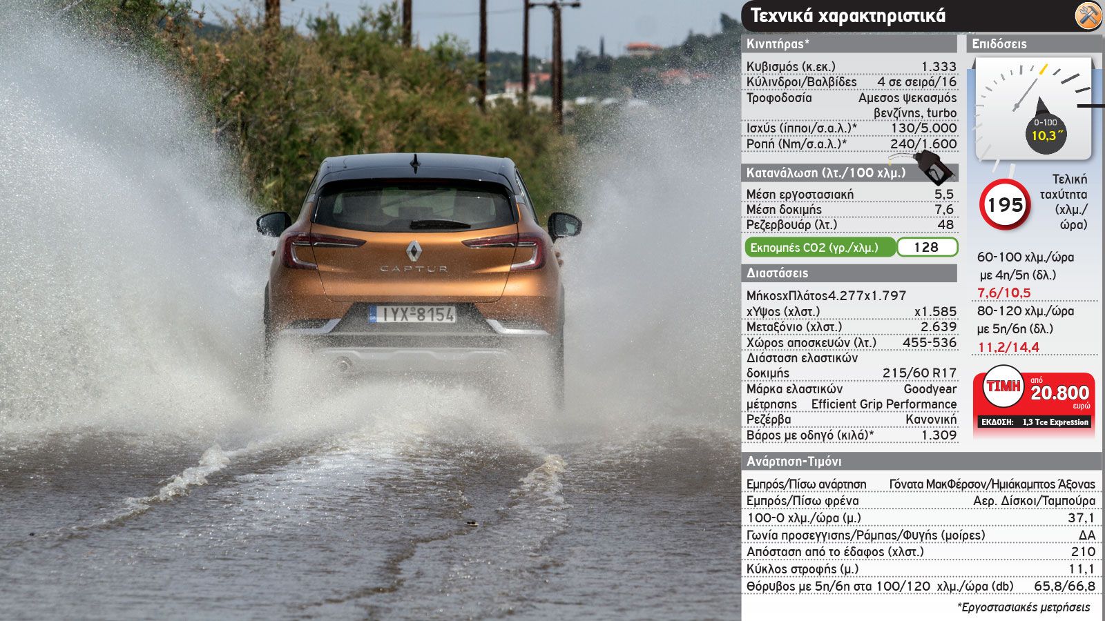 Το νέο Renault Captur τα καταφέρνει στις συνήθεις δυσκολίες της καθημερινότητας ενός δικίνητου μικρού crossover. Ένα εξελιγμένο σύστημα ελέγχου πρόσφυ