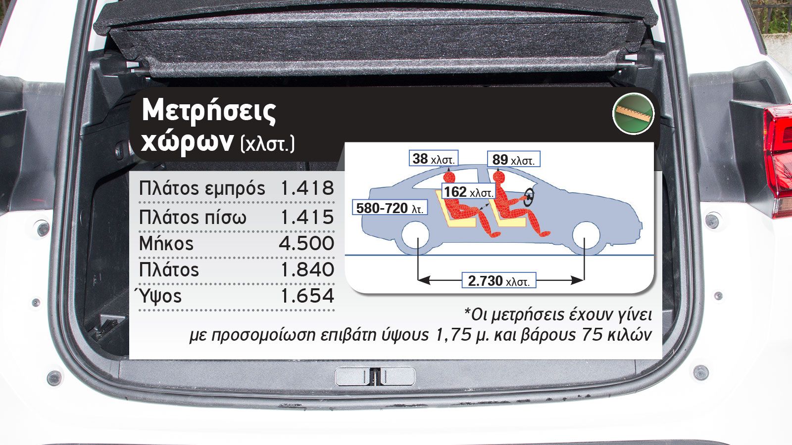 Δοκιμή: Αυτόματο Citroen C5 Aircross με 130 PS