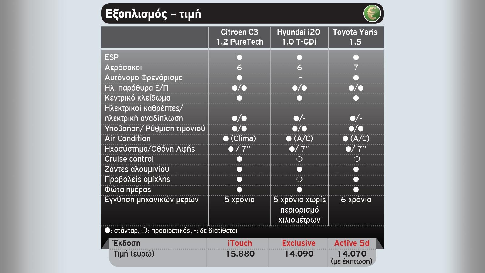 3 μικρά με χώρο αποσκευών 300+ λίτρων
