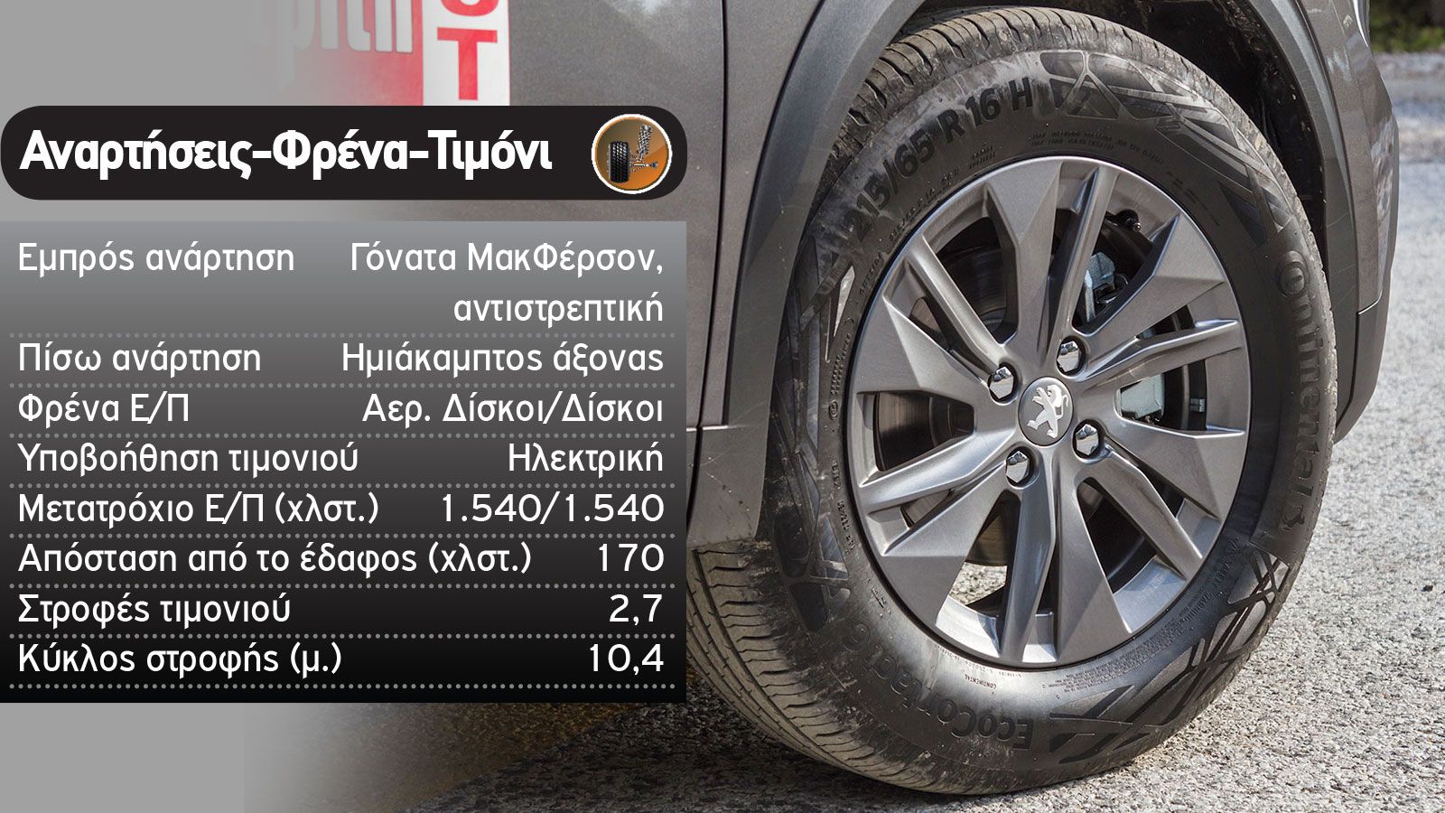 Audi Q2 Vs Peugeot 2008 